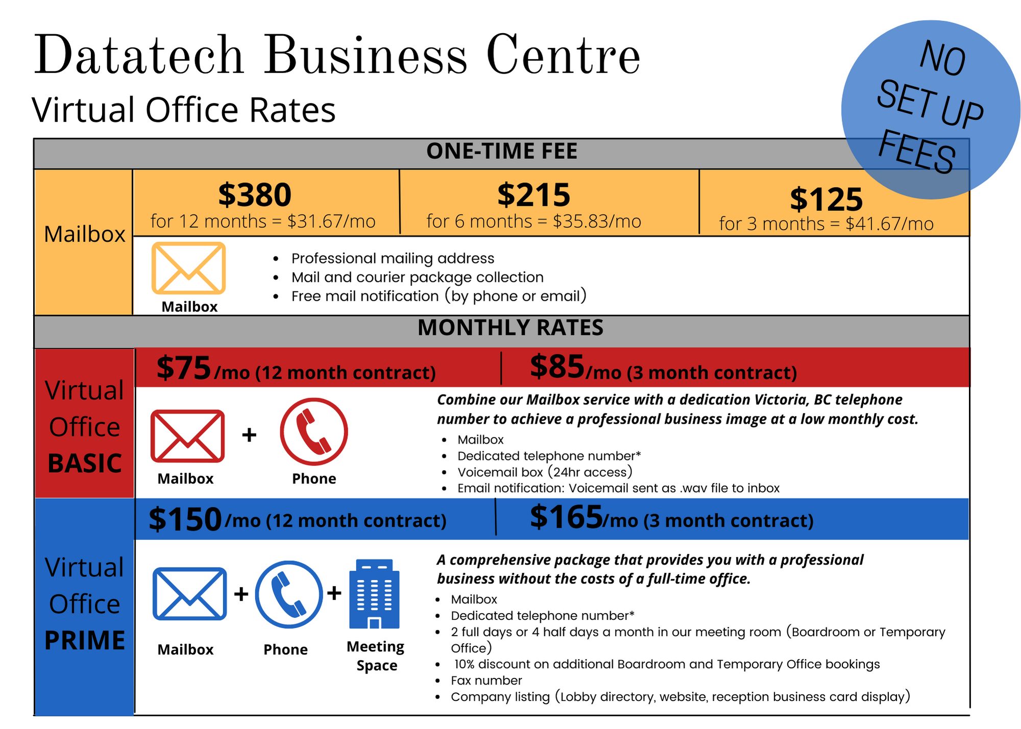 virtual office, rate sheet